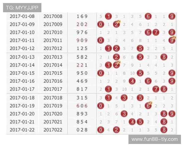 福彩3D最近300期开奖号码走势全面解析